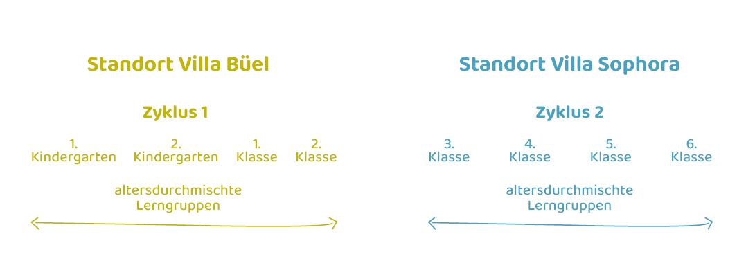 Schulstuffen_Villas