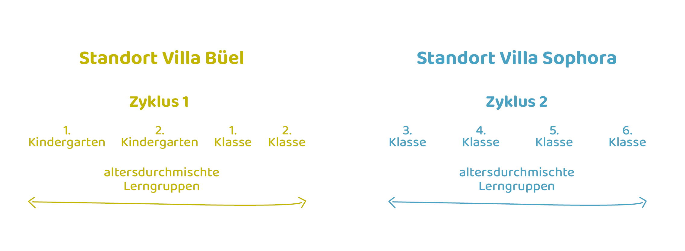 Schulstuffen_Vision_2027
